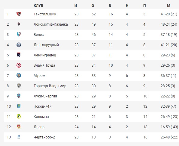 Футбол_таблица_25.jpg Футбол_таблица_25.jpg