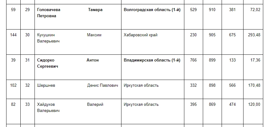 Рейтинг_КПРФ_2.jpg