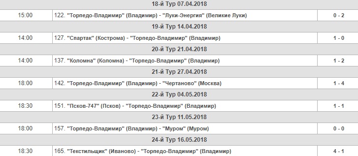 Торпедо_весна.jpg Торпедо_весна.jpg