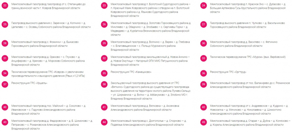 Газ_21-25_Объекты_2.jpg