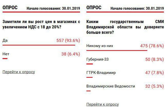 Опросы_30-09-19.jpg Опросы_30-09-19.jpg