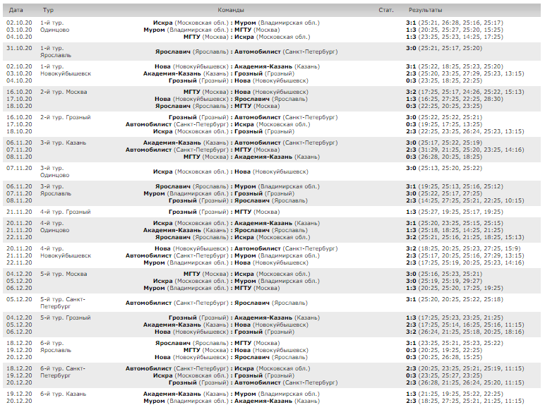Волейбол_Результаты_Запад_1-6.png Волейбол_Результаты_Запад_1-6.png