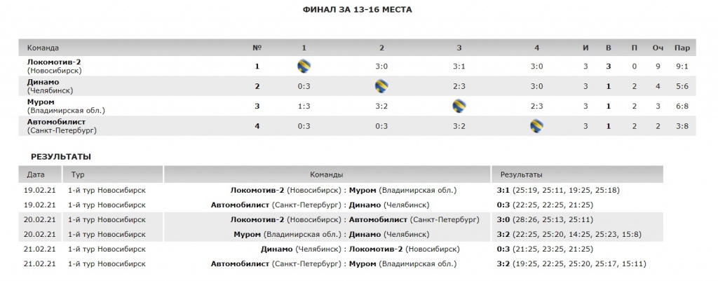 Волейбол2021_Финал_13-16_1.jpg Волейбол2021_Финал_13-16_1.jpg