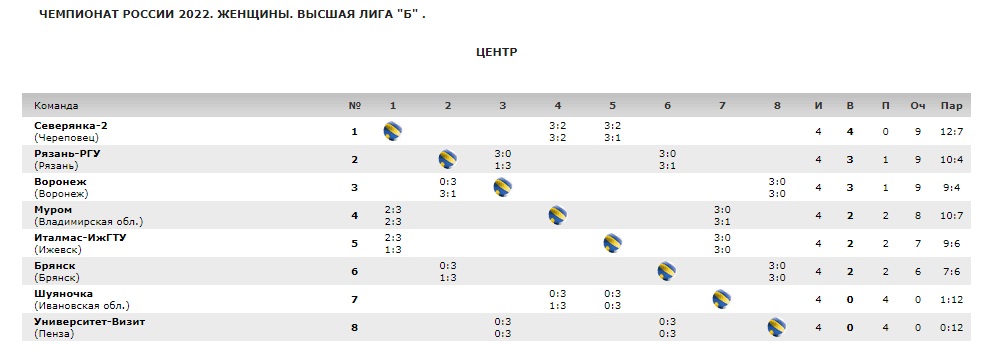 Волейбол_21-21_Таблица1.jpg