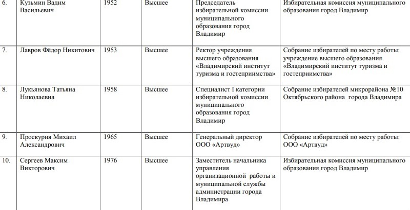 Горизбирком_2.jpg Горизбирком_2.jpg