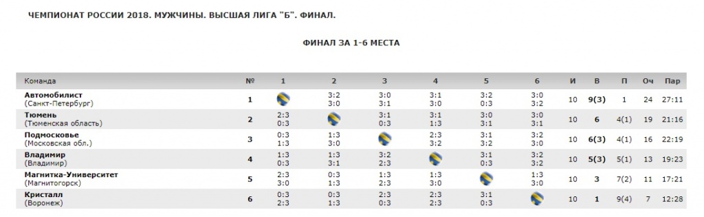 Волейбол_финал_финал.jpg Волейбол_финал_финал.jpg