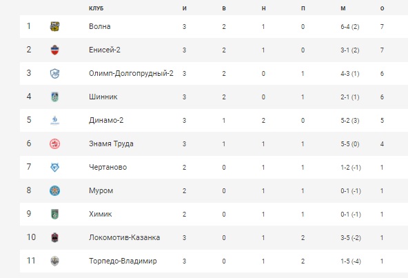 Футбол_2021-2022_Тур3.jpg