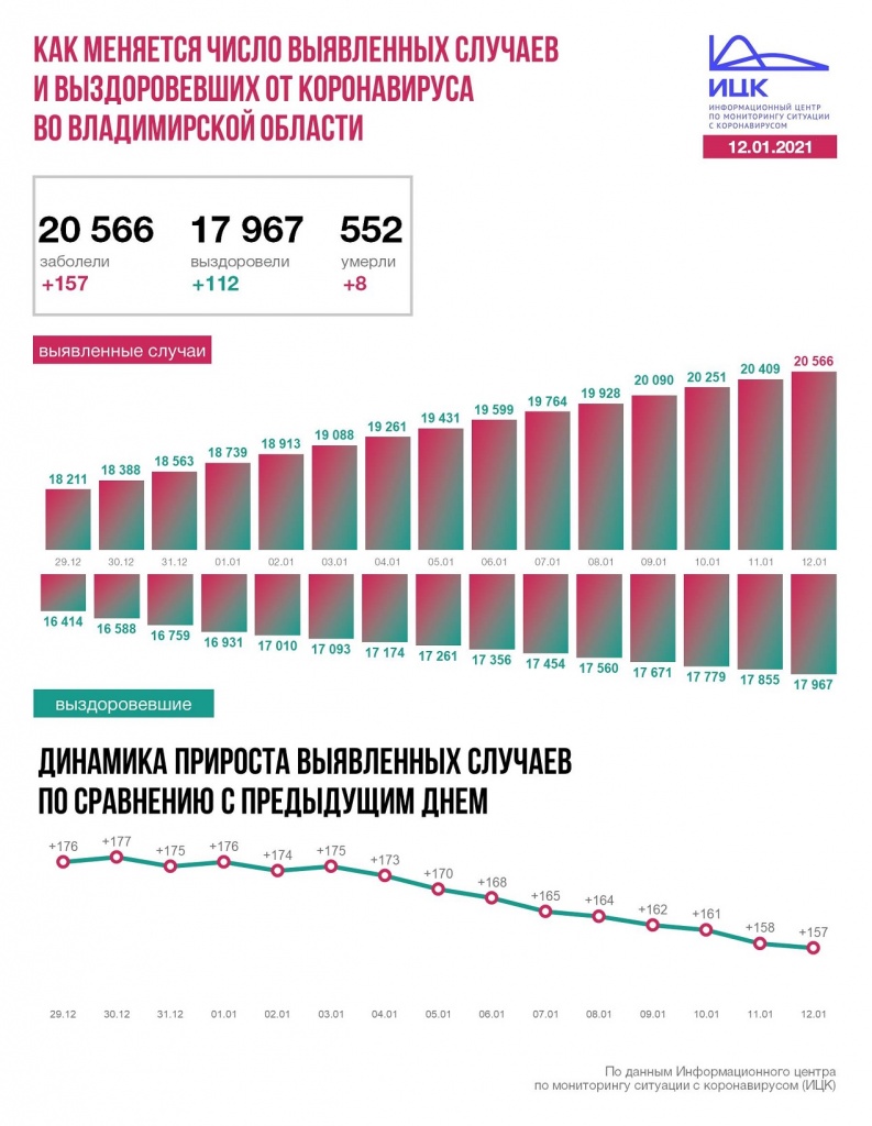 Владимир (166).JPG
