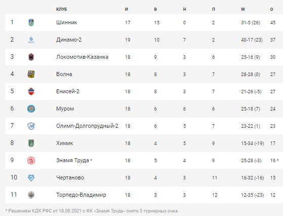 ФутболТаблицаТур20-1.jpg ФутболТаблицаТур20-1.jpg