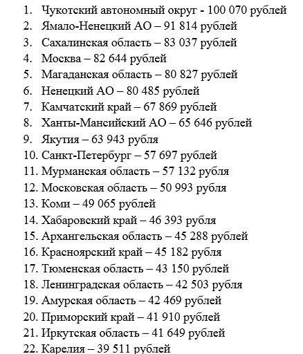 Рейтинг Зарплат_1.jpg