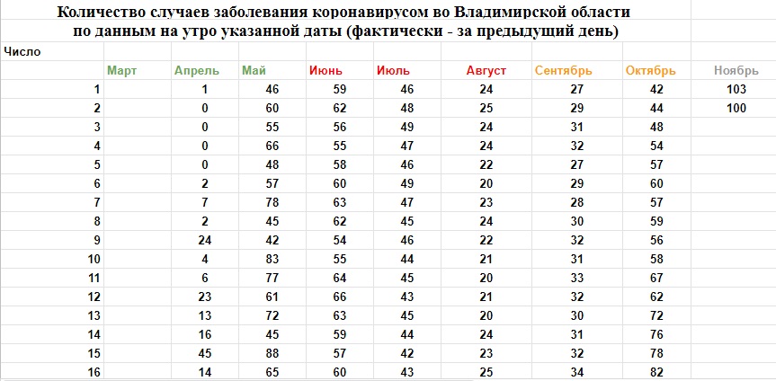 Корона_Динамика_02-11-2020.jpg Корона_Динамика_02-11-2020.jpg