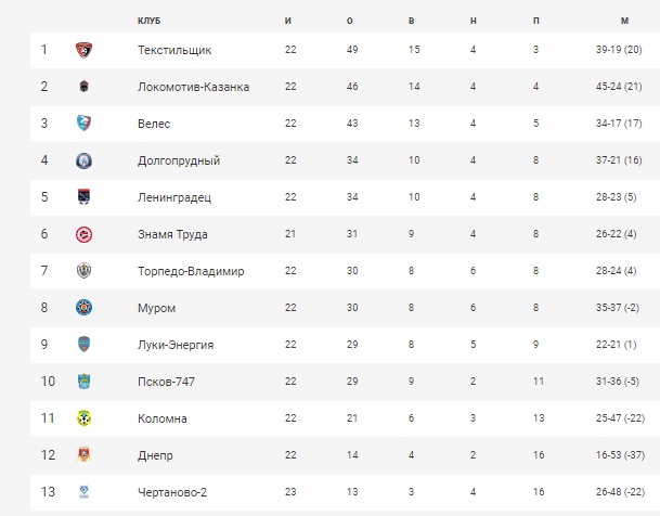 Футбол_таблица_24_тур_2018-2019.jpg