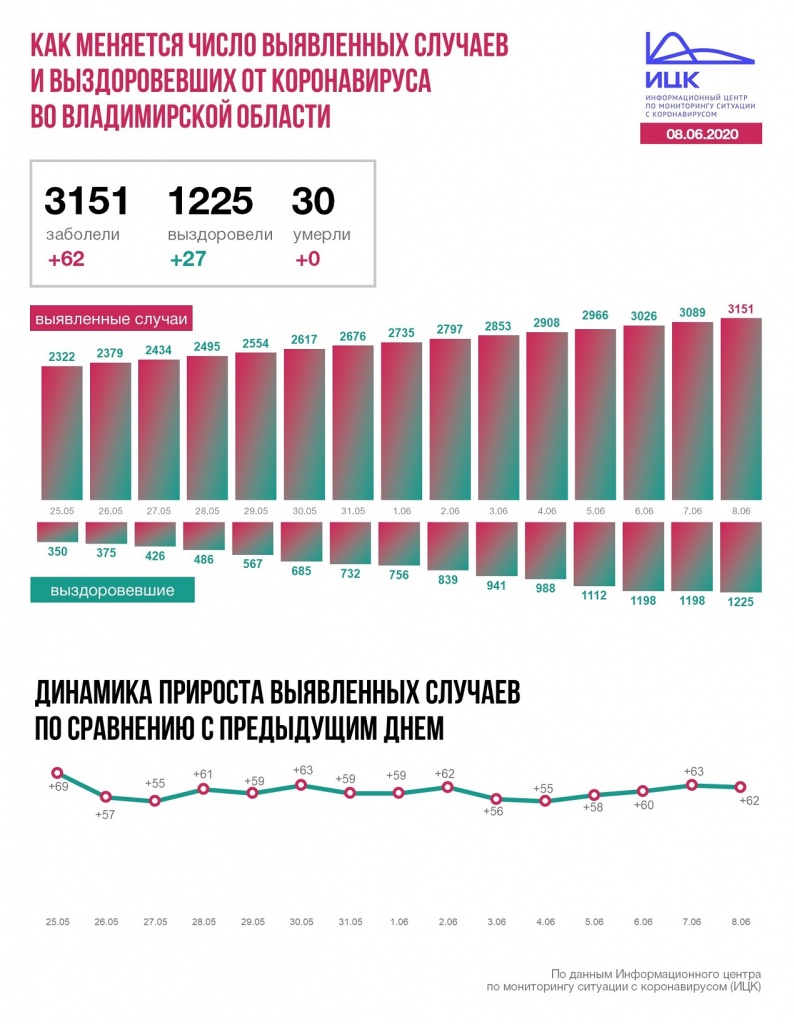 Владимир (34).JPG