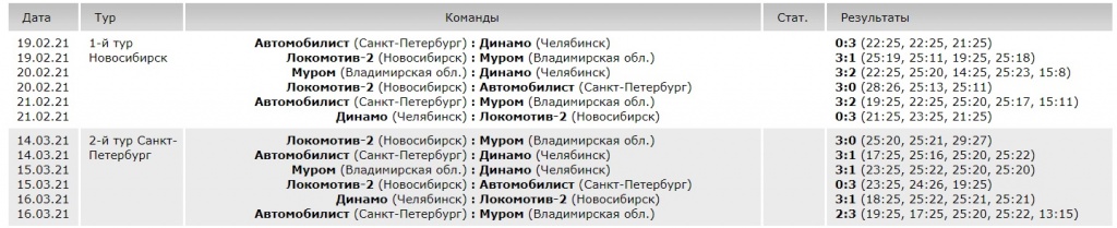 Волейбол_2021_Финал_13-16.jpg Волейбол_2021_Финал_13-16.jpg