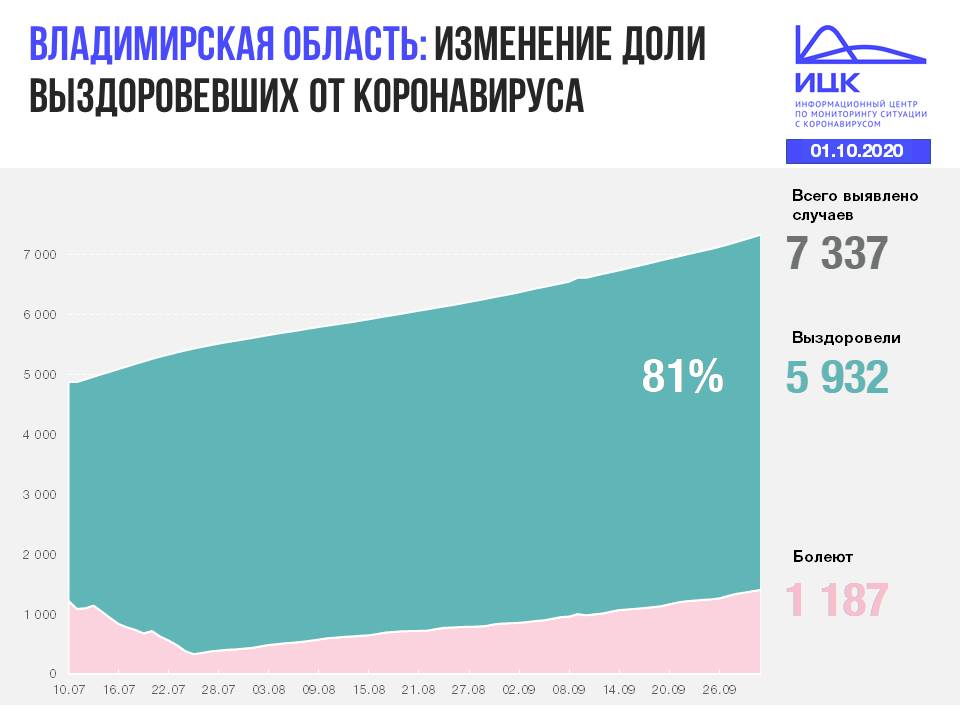 Владимир (143).JPG