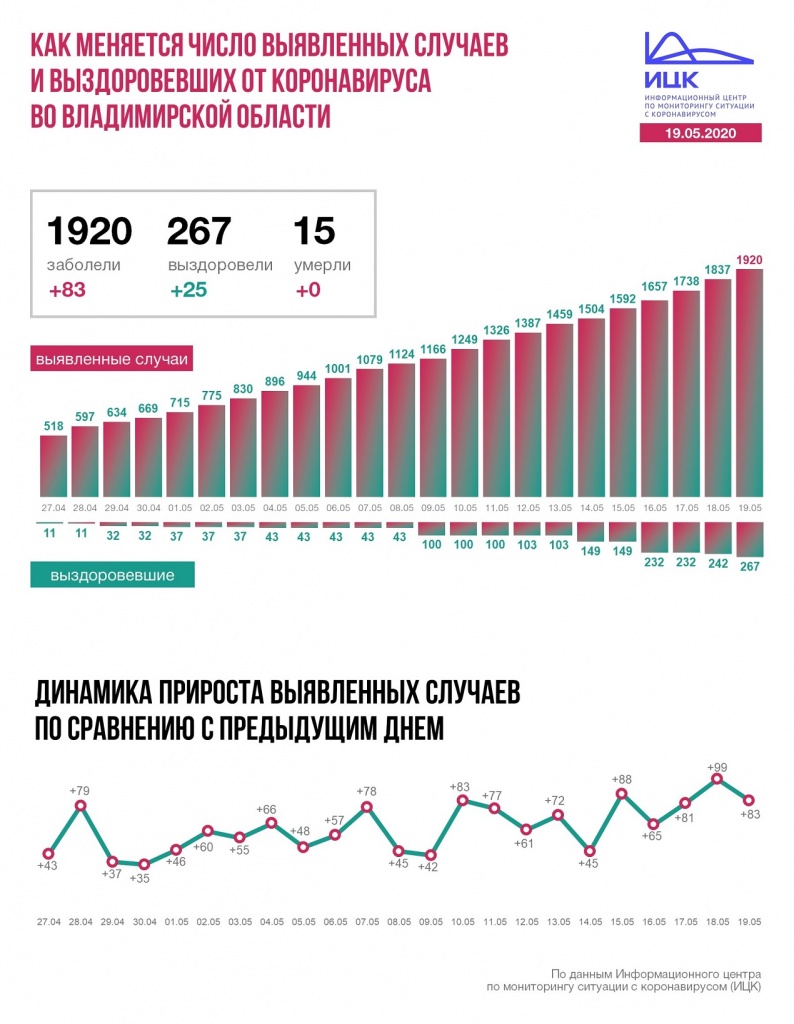 Владимир (16).JPG
