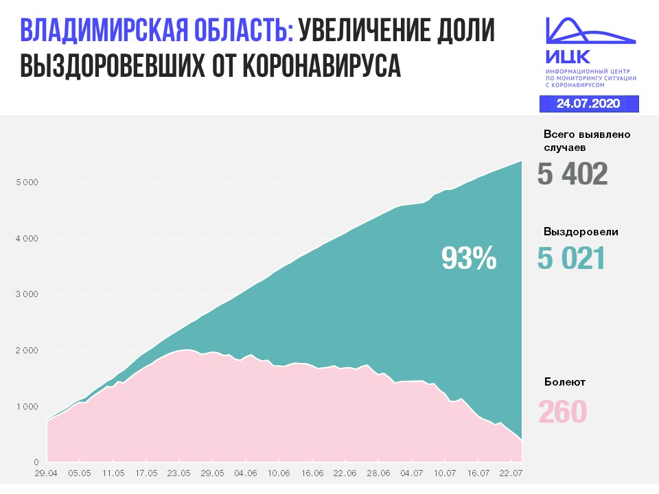 Владимир (7).JPG