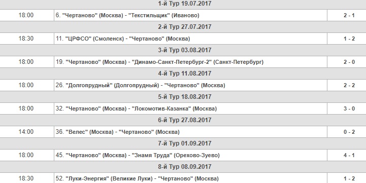 Футбол_Чертаново_8.jpg Футбол_Чертаново_8.jpg