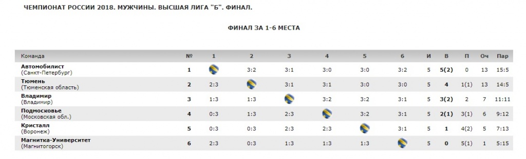 Волейбол_финал_2018_1_тур_таблица.jpg Волейбол_финал_2018_1_тур_таблица.jpg