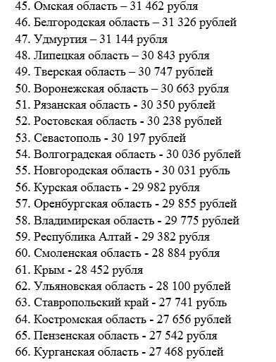 Рейтинг Зарплат_3.jpg