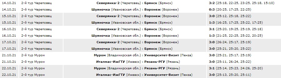 Волейбол_2022_2_тур_Череповец.jpg Волейбол_2022_2_тур_Череповец.jpg