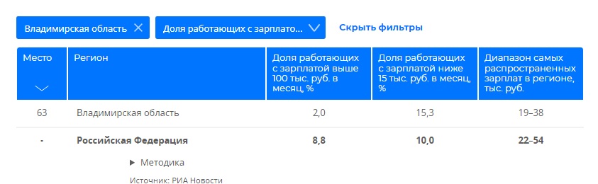 РейтингЗарплат1.jpg