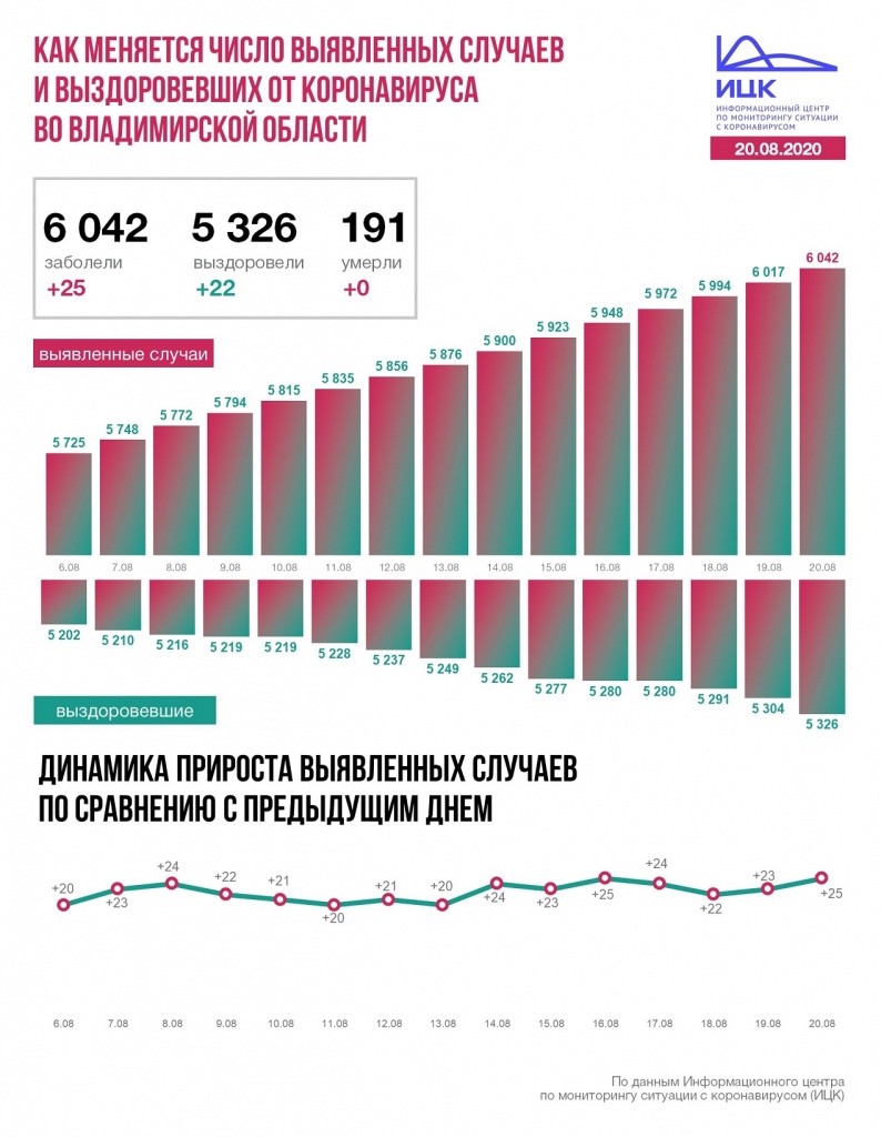 Владимир (62).JPG