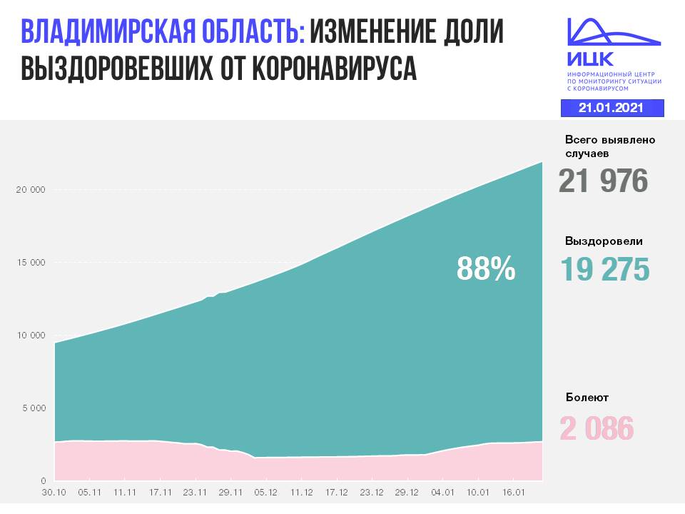 Владимир (182).JPG