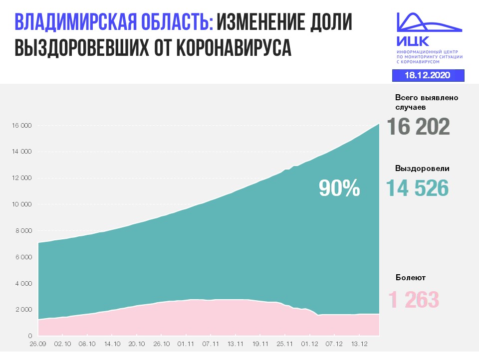 Владимир (120).JPG
