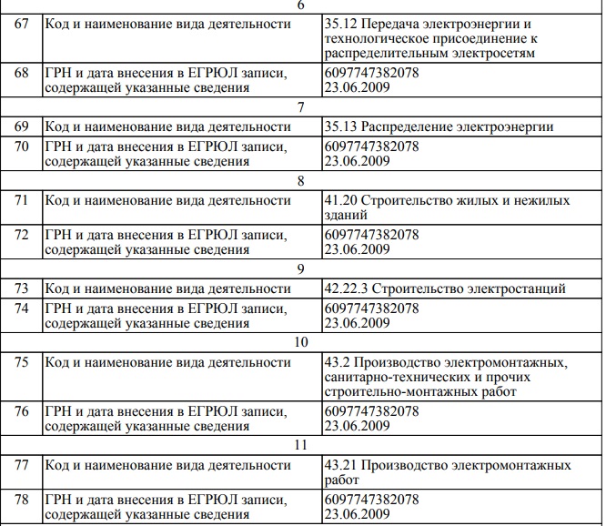 Энергия ОМ-2.jpg Энергия ОМ-2.jpg