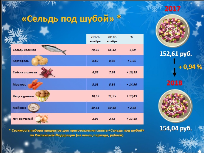 Селедка под шубой-2019.jpg