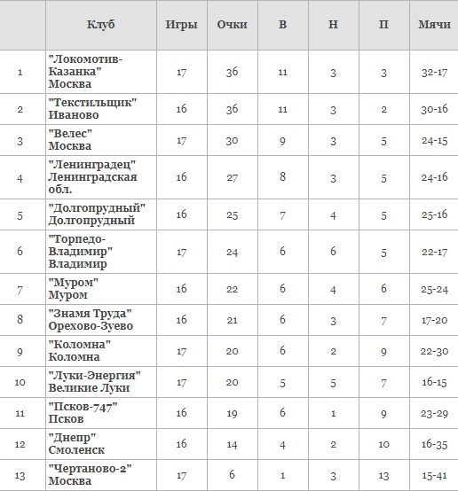 Футбол-18-19_Таблица_18.jpg Футбол-18-19_Таблица_18.jpg