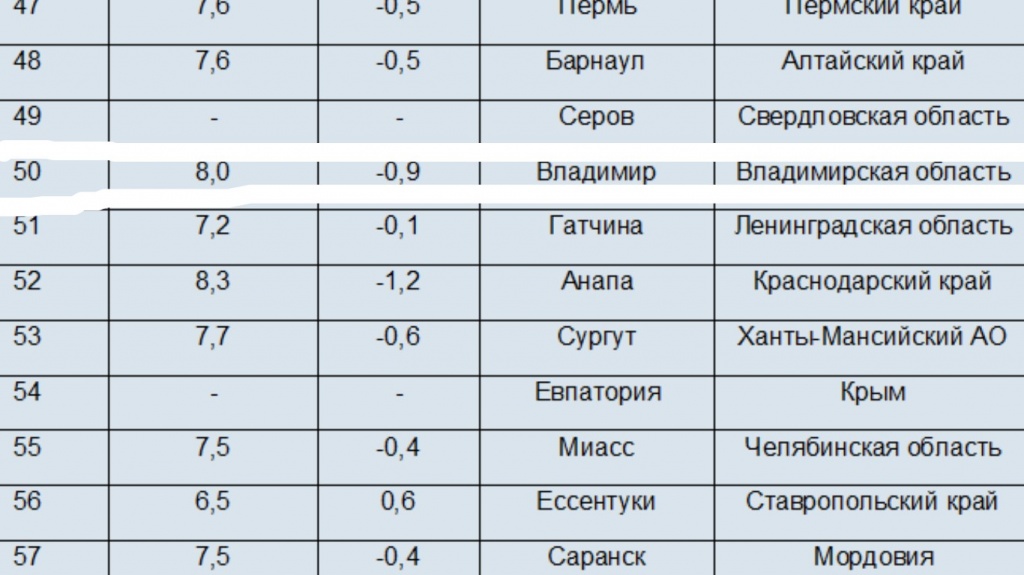 Владимир_транспорт.jpg Владимир_транспорт.jpg