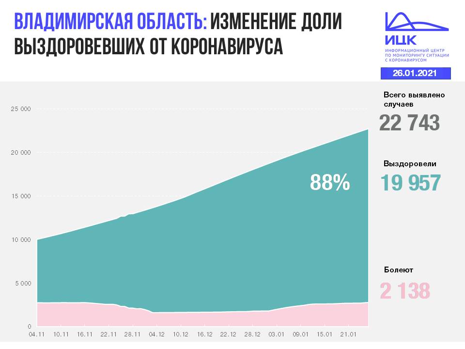 Владимир (192).JPG