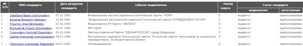Довыборы_Владимир_5.jpg