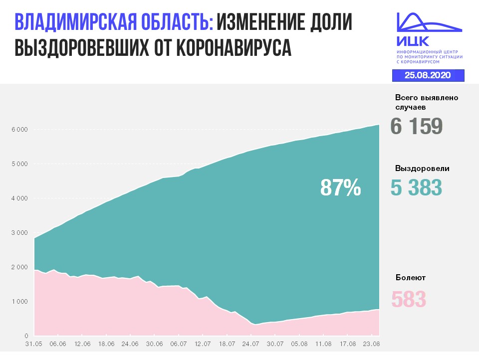 Владимир (71).JPG