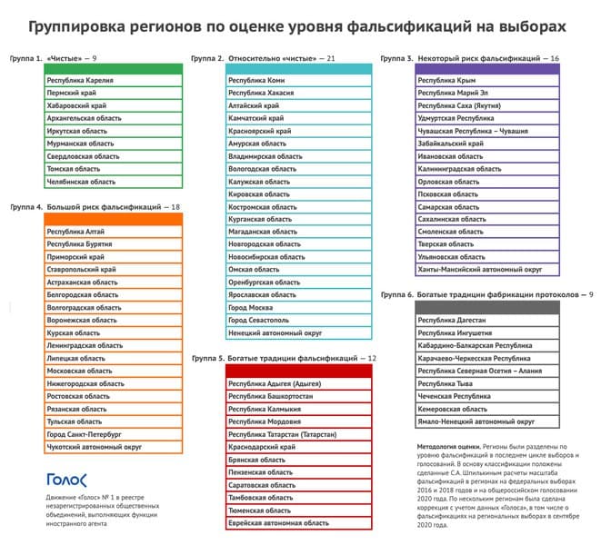 Чистые_Регионы_Выборы.jpg