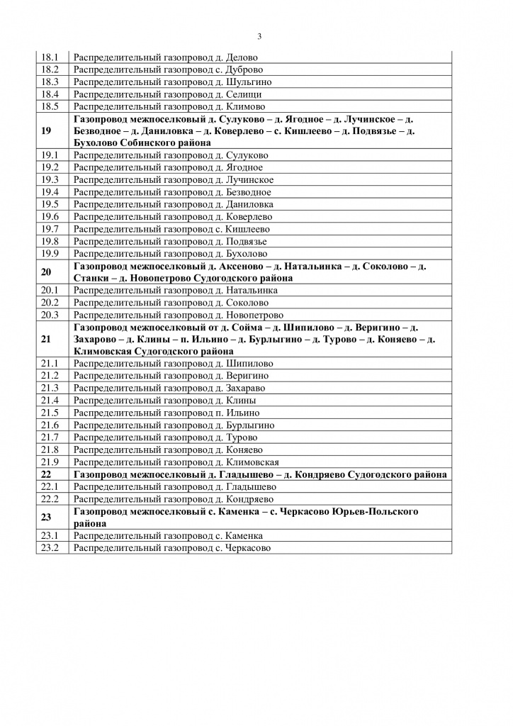 Владимирская область, допгазификация до 2026-3 Владимирская область, допгазификация до 2026-3