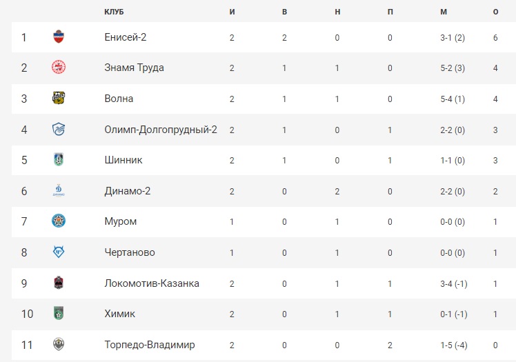 Футбол_2021-2022_Тур2.jpg