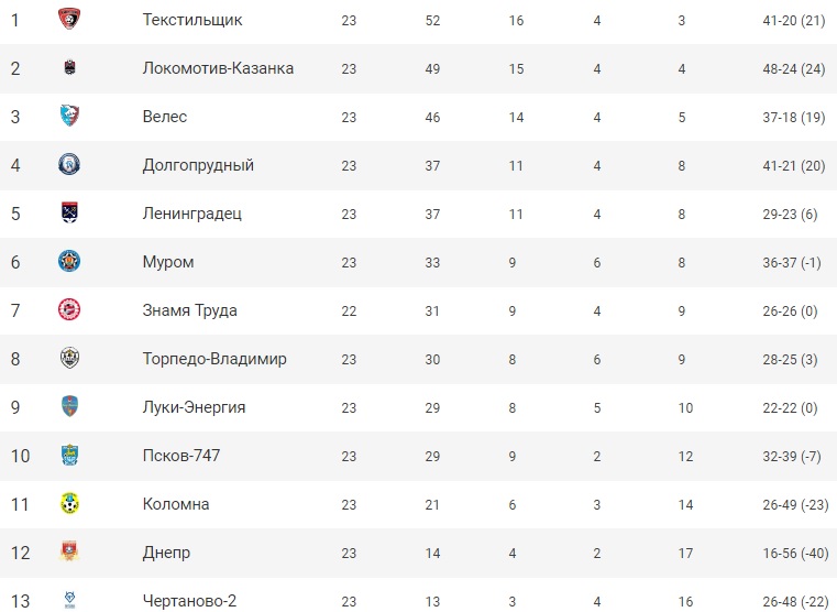 Футбол_таблица_25.jpg Футбол_таблица_25.jpg