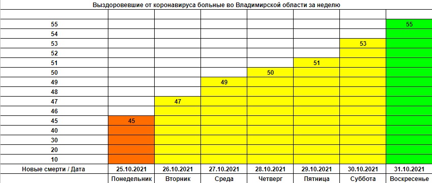 Корона_Ежедневка_Выздоровели_25-31-10-2021.jpg