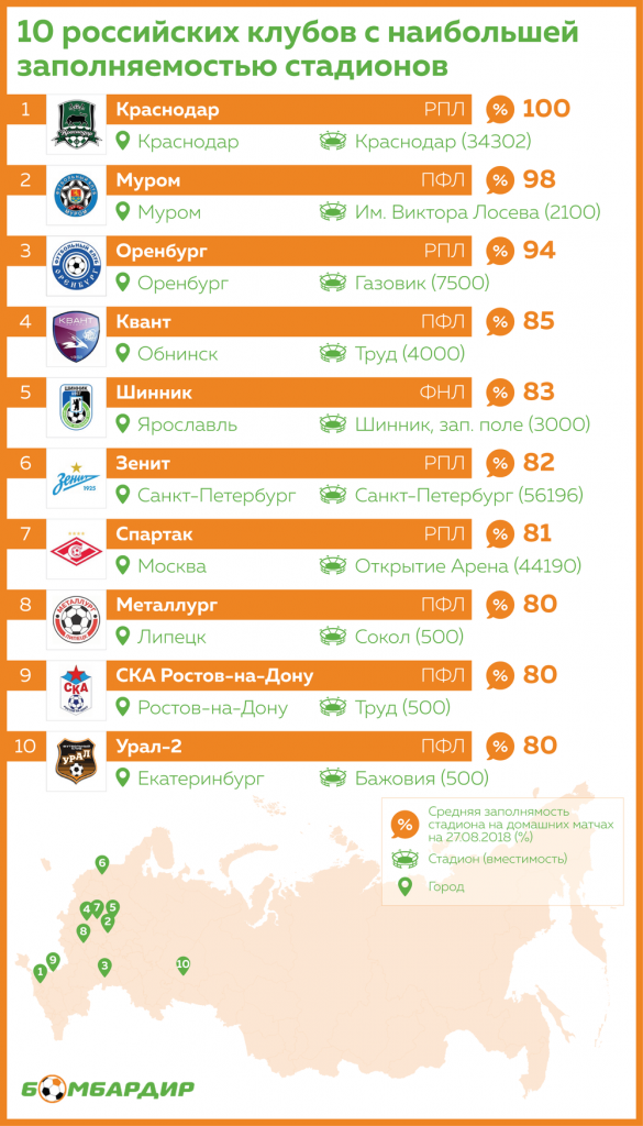 Муром_заполняемость_1.png Муром_заполняемость_1.png