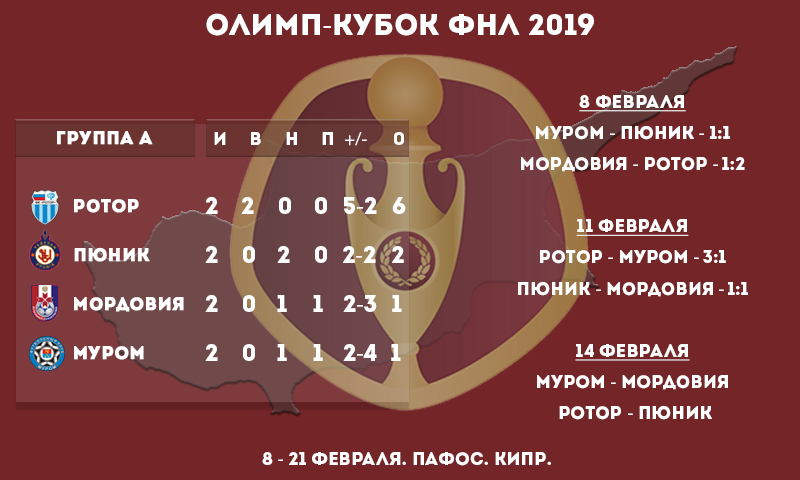 Муром_Кубок_ФНЛ_1.png Муром_Кубок_ФНЛ_1.png