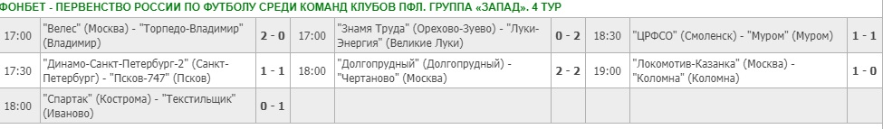 Результаты_4_тур.jpg