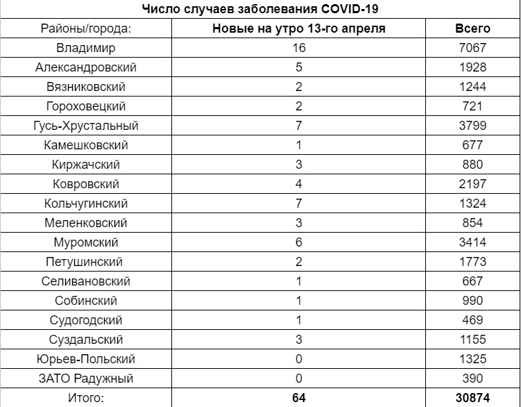 КоронаЕжедневка_13-04-2021.jpg КоронаЕжедневка_13-04-2021.jpg