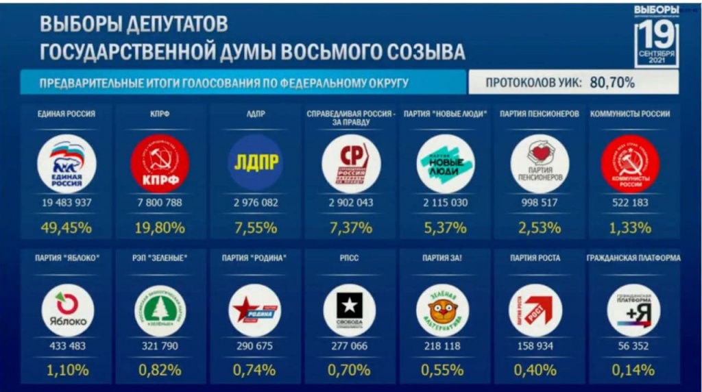 Итоги_Выборов_РФ.jpg Итоги_Выборов_РФ.jpg