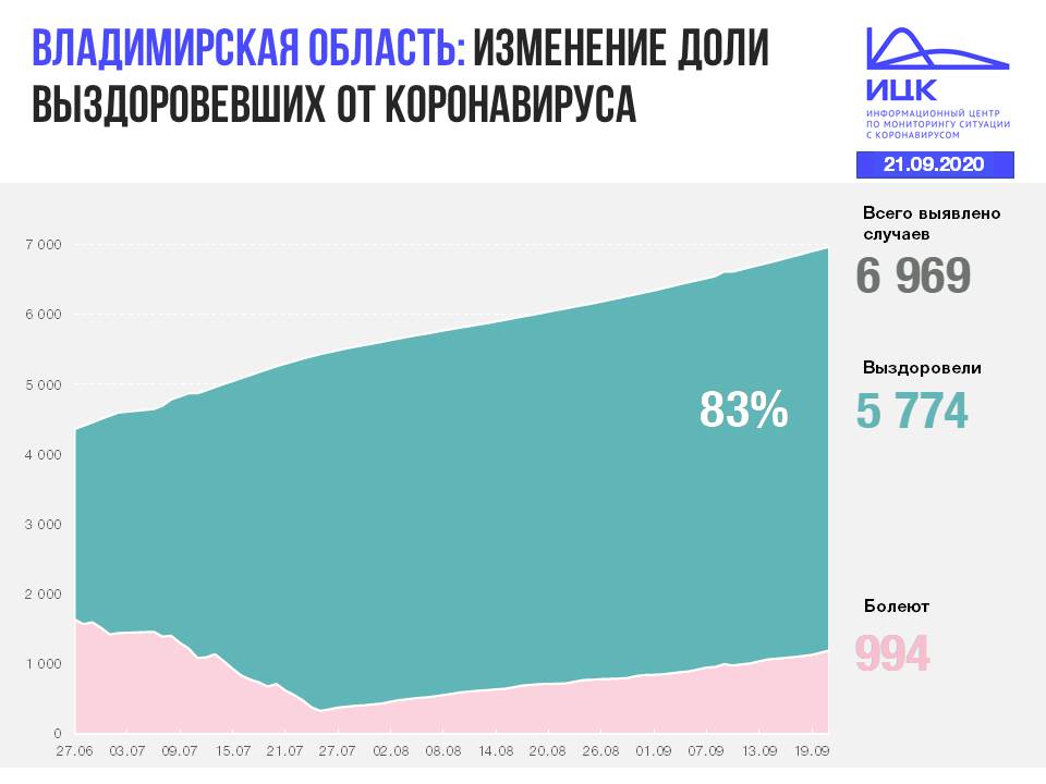 Владимир (124).JPG