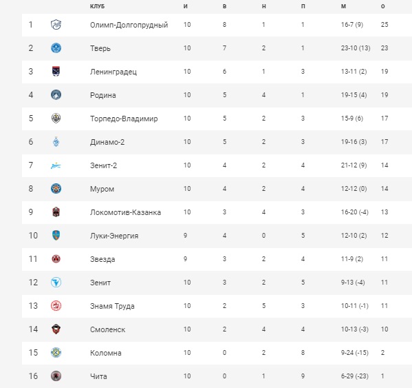 Фут20-21_Табл_10.jpg Фут20-21_Табл_10.jpg