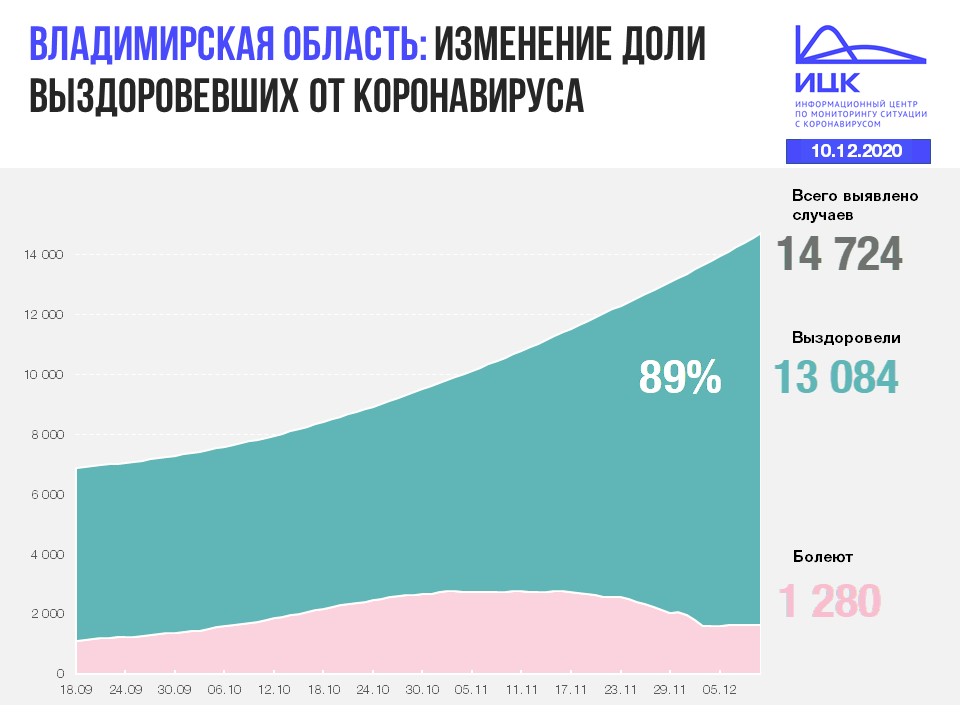 Владимир (107).JPG
