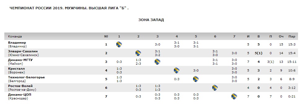 Волейбол_таблица_4-1.jpg Волейбол_таблица_4-1.jpg